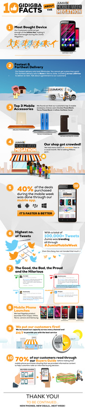 10 Gidigba facts of the Jumia Mobile Week Megathon