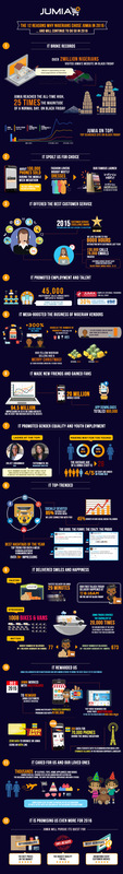 e-commerce facts and figures