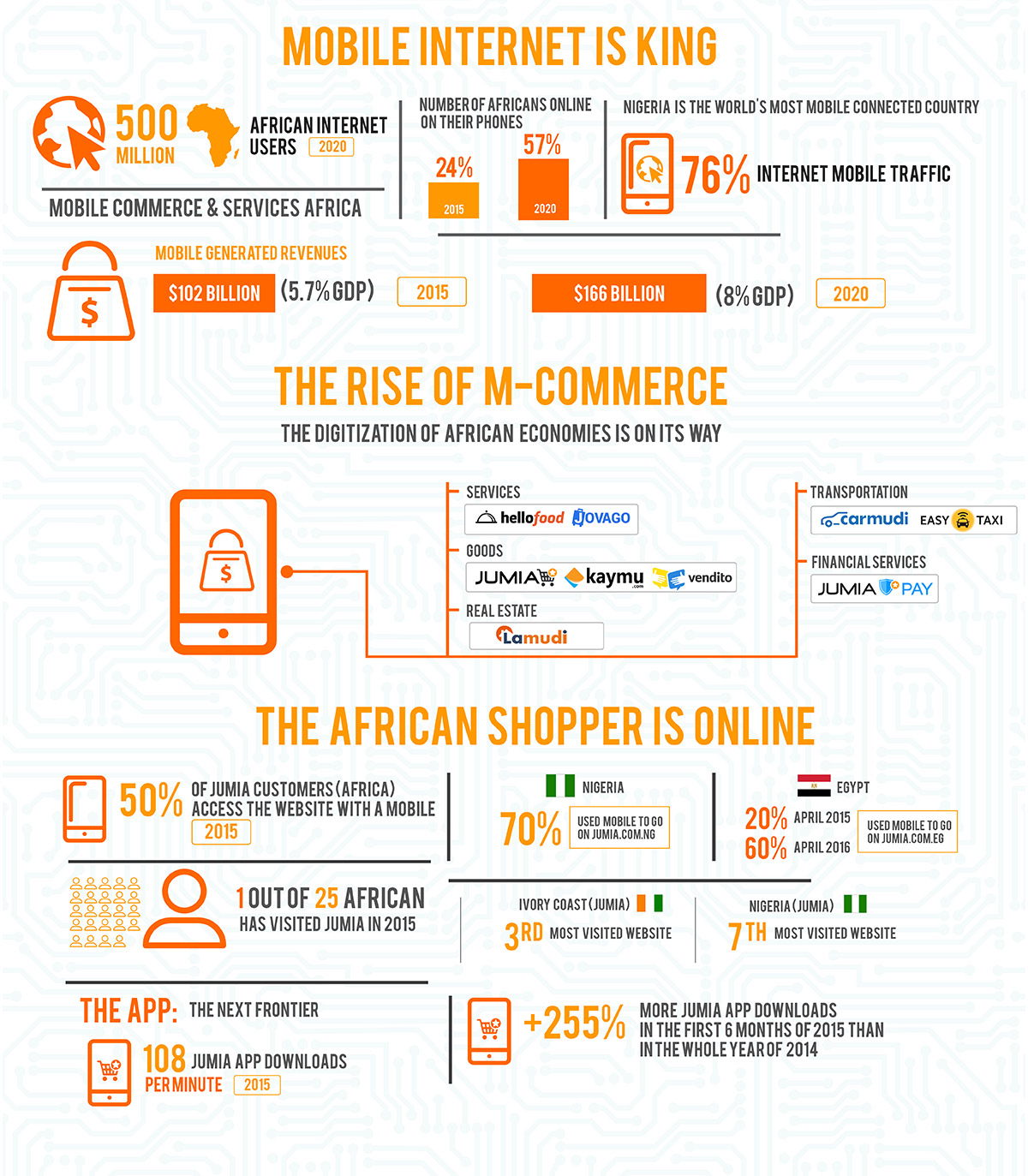 African Mobile Trends 2016